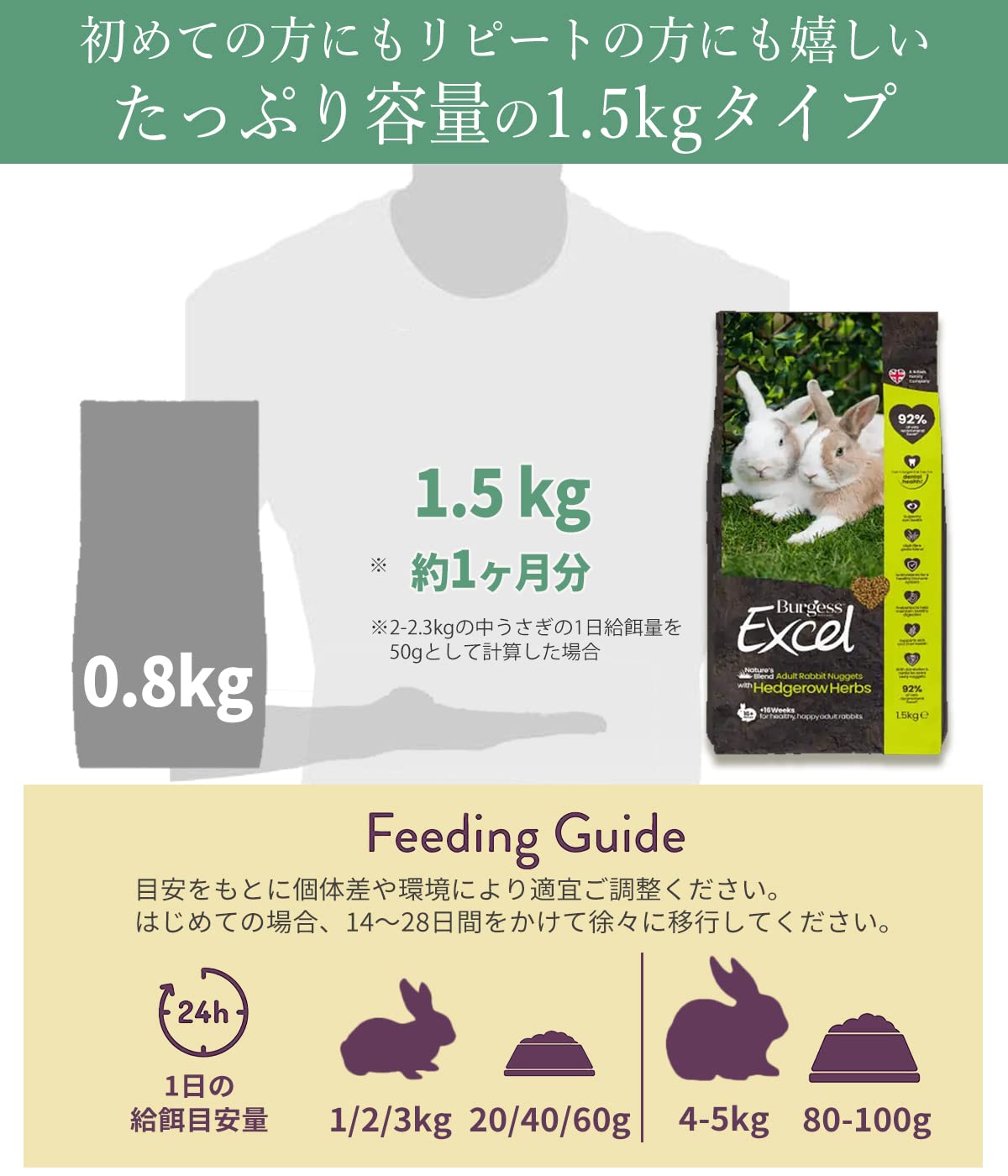 Amazon | Burgess バージェス うさぎ ペレット 1500g ラビットフード